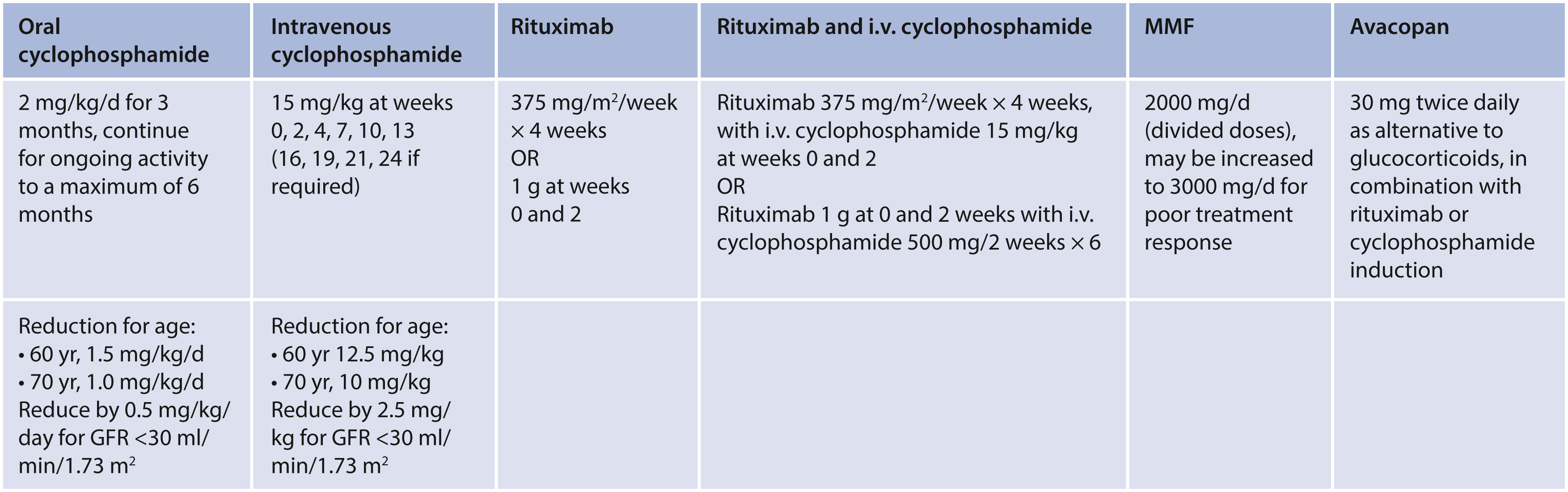 Source: KDIGO24