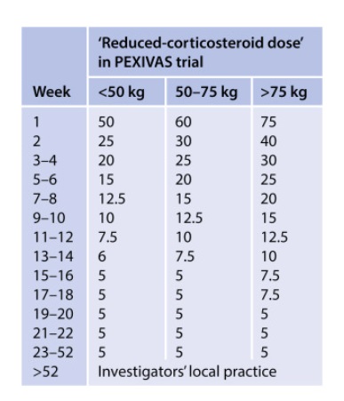 Source: KDIGO24