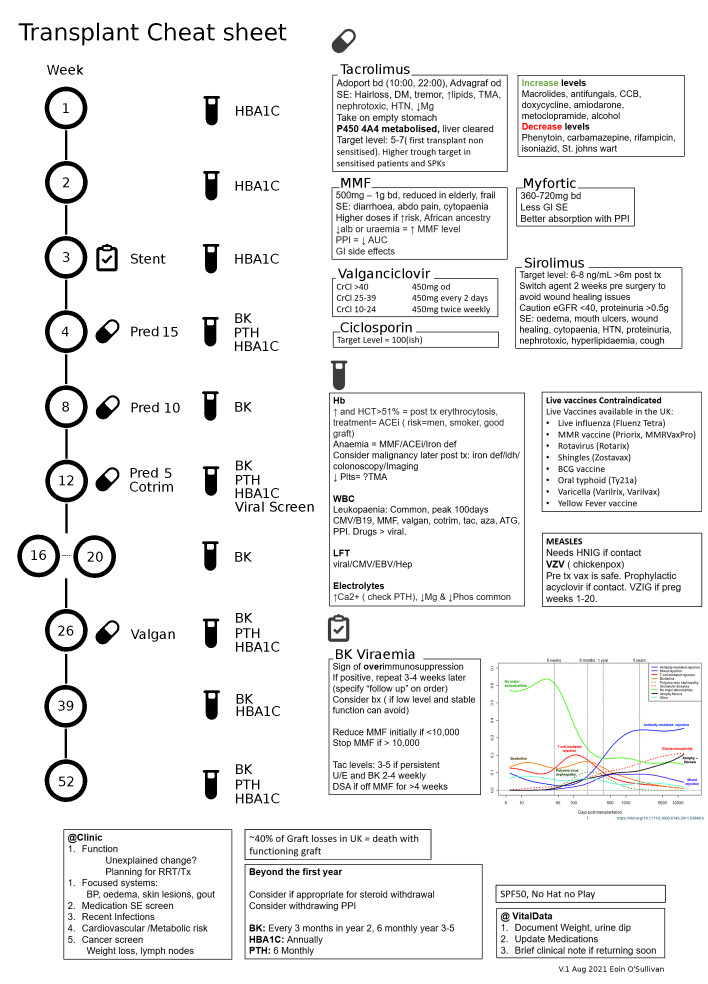 RIE Tx cheat sheet